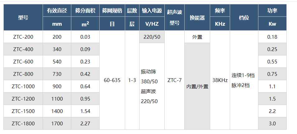 技術參數