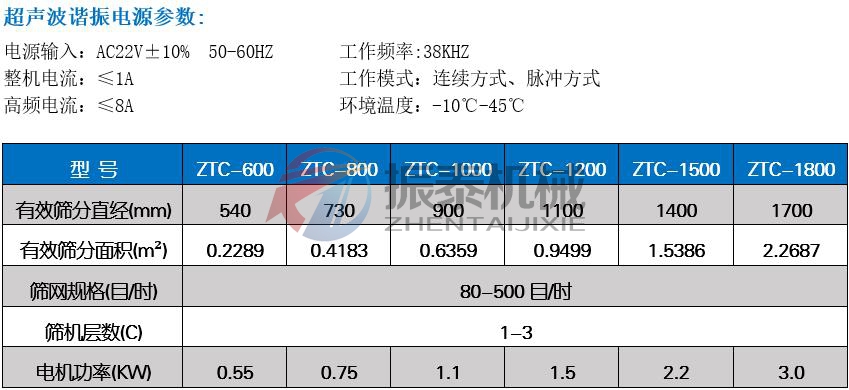 聚氨酯超聲波振動(dòng)篩技術(shù)參數(shù)