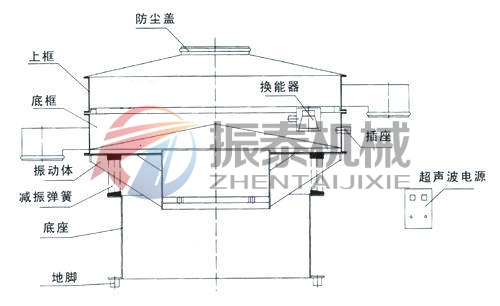 超聲波振動篩外形結構