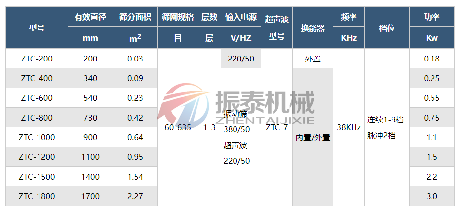 金銅粉超聲波振動篩技術(shù)參數(shù)