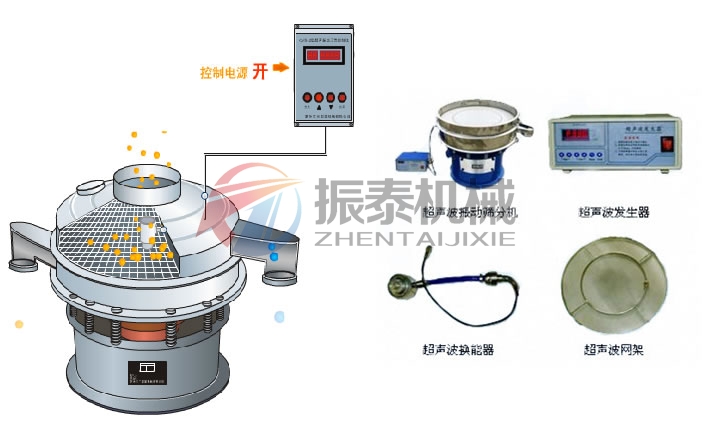 小麥淀粉超聲波振動篩