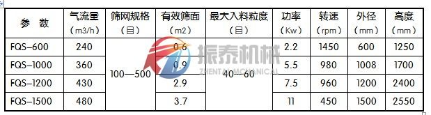 風(fēng)包式氣流篩技術(shù)參數(shù)