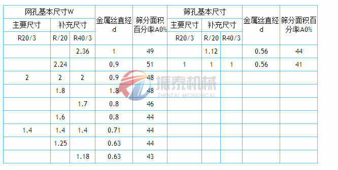 篩網(wǎng)網(wǎng)孔基本尺寸