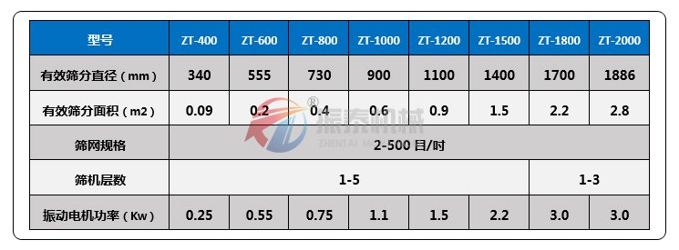 味精振動篩技術參數(shù)