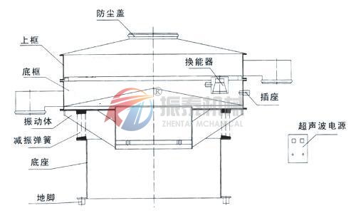 電池粉超聲波振動(dòng)篩